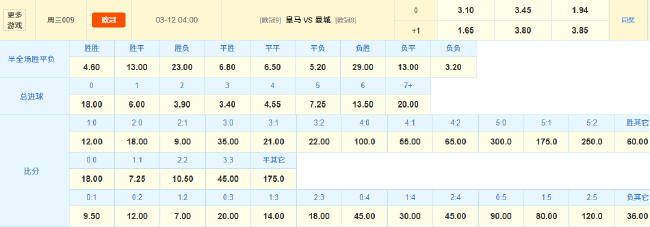 残阵皇马迎战曼城:赔率倾斜客队 防线埋雷恐难阻蓝月 残阵皇马迎战曼城:赔率倾斜客队 防线埋雷恐难阻蓝月