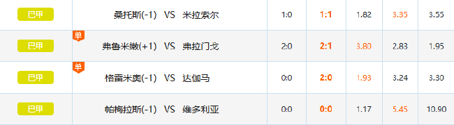 帕尔梅拉斯0-0维多利亚,巴甲回归竞彩首日主场大冷赔率1赔5.45 帕尔梅拉斯0-0维多利亚,巴甲回归竞彩首日主场大冷赔率1赔5.45