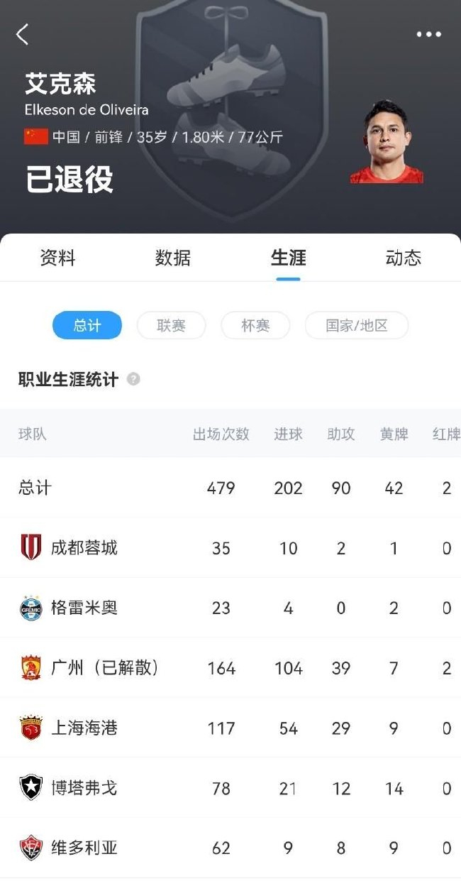 归化国脚艾克森宣布退役 中超132球54助攻