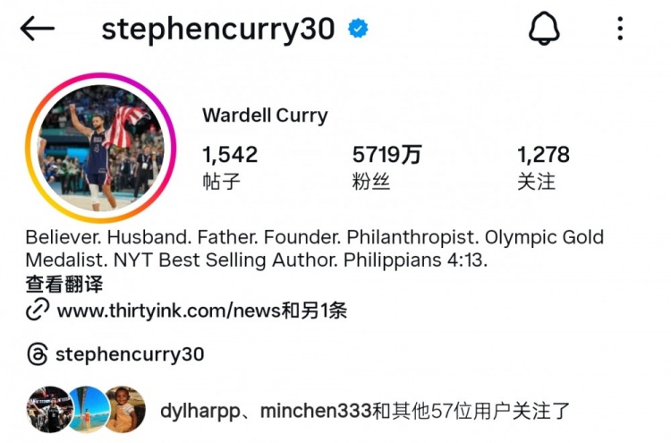 佛得角门将粉丝数暴涨超1100万 NBA仅12人达千万 詹皇1.5亿断层领先 佛得角门将粉丝数暴涨超1100万 NBA仅12人达千万 詹皇1.5亿断层领先